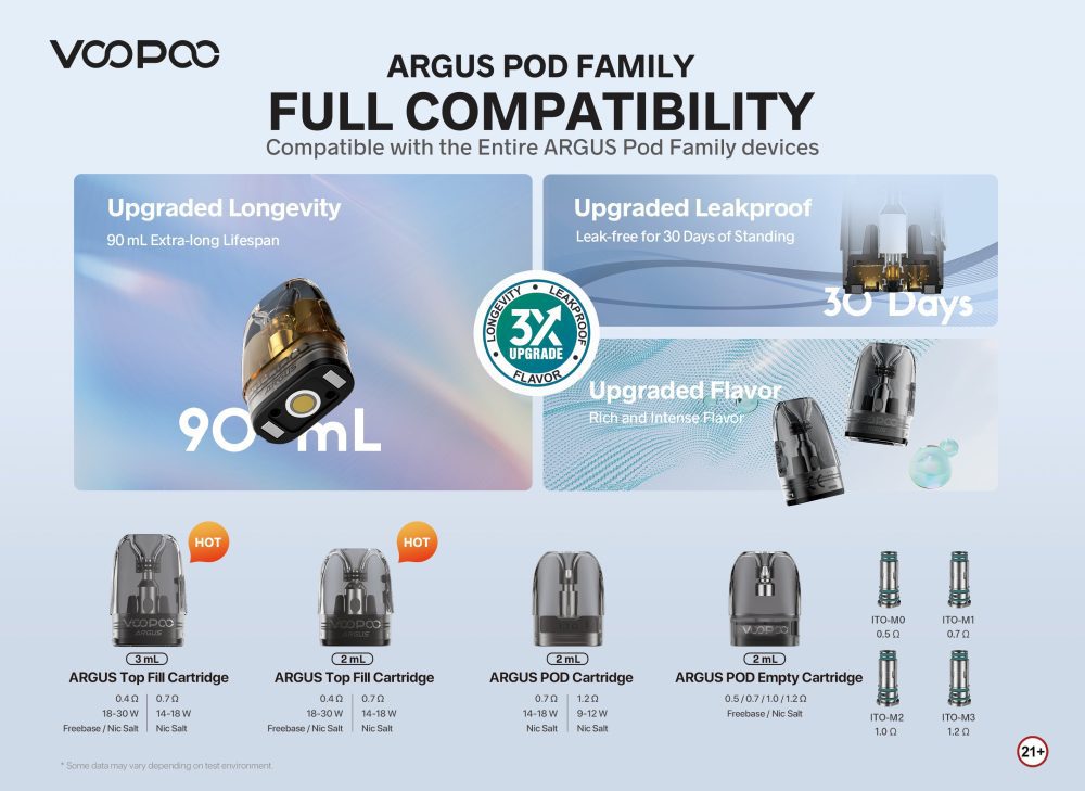 B2 Cartridges Compatibility